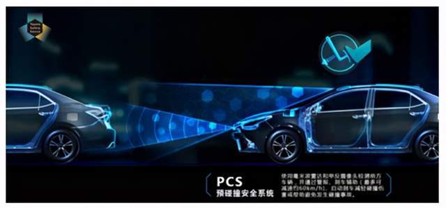 
为何在2010年之后 丰田车的碰撞分数就直线上升？|m6最新官网(图6)